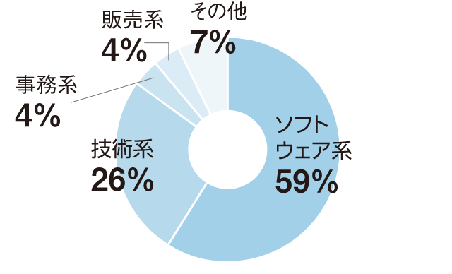 情報システム科